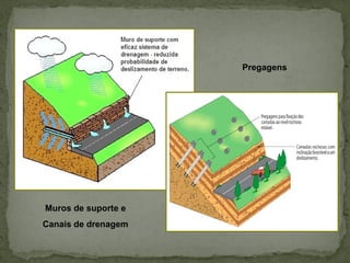 Muros de suporte e Canais de drenagem Pregagens 
