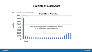 Example of Click Spam
Installs
Even distribution (flat lines) over a number of hours
is an indication of spamming activity
Early Installs show a normal pattern
0
1,000
2,000
3,000
4,000
5,000
6,000
7,000
8,000
Hours
Install Time Analysis
 