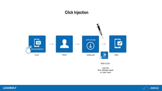 CLICK TRACK DOWNLOAD OPEN
NEW CLICK !
Last Click
Wins Attribution based
on “open” event
Click Injection
 