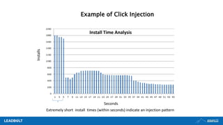 Example of Click Injection
Installs
Extremely short install times (within seconds) indicate an injection pattern
Install Time Analysis
Seconds
 