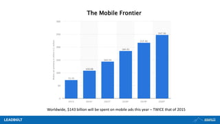 The Mobile Frontier
Worldwide, $143 billion will be spent on mobile ads this year – TWICE that of 2015
 