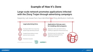 Example of How It’s Done
 