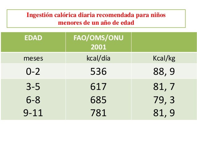 Nutricion del recien nacido