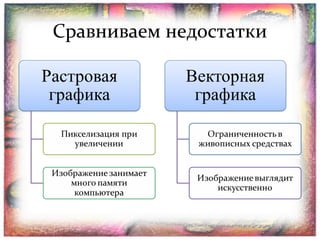 Сравниваем недостатки

 
