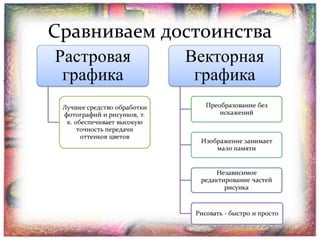 Сравниваем достоинства

 