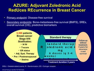 AZURE: Adjuvant Zoledronic Acid RedUces REcurrence in Breast Cancer Primary endpoint : Disease-free survival  Secondary endpoints : Bone-metastases-free survival (BMFS), SREs, overall survival (OS), predictive biomarkers  Standard therapy Standard therapy Zoledronic acid 4 mg 6 doses (q 3-4 weeks)   8 doses (q 3 months)   5 doses (q 6 months) 3,360  patients Breast cancer  Stage II/III Stratification: N + /N – T-score ER status Adj. Syst. Therapy Pre- / Postmenopausal Statins R Follow-up without treatment: 5 years for recurrence and survival Treatment duration 5 years SREs = Skeletal-related events; R = Randomization; ER = Estrogen receptor. ClinicalTrials.gov Identifier NCT00072020. 