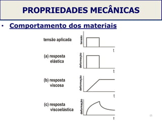 PROPRIEDADES MECÂNICAS
• Comportamento dos materiais
15
 