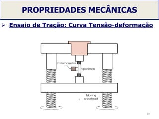 PROPRIEDADES MECÂNICAS
 Ensaio de Tração: Curva Tensão-deformação
19
 