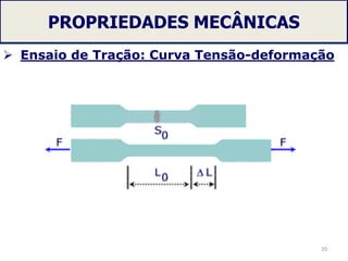 PROPRIEDADES MECÂNICAS
 Ensaio de Tração: Curva Tensão-deformação
20
 