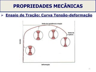 PROPRIEDADES MECÂNICAS
 Ensaio de Tração: Curva Tensão-deformação
21
 