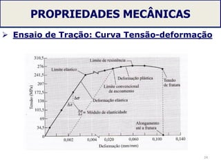 PROPRIEDADES MECÂNICAS
 Ensaio de Tração: Curva Tensão-deformação
24
 
