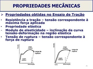 PROPRIEDADES MECÂNICAS
 Propriedades obtidas no Ensaio de Tração
• Resistência a tração – tensão correspondente à
máxima força aplicada
• Propriedade elástica
- Modulo de elasticidade – inclinação da curva
tensão-deformação na região elástica
• Tensão de ruptura – tensão correspondente à
força de ruptura
26
 