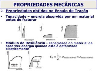PROPRIEDADES MECÂNICAS
 Propriedades obtidas no Ensaio de Tração
• Tenacidade – energia absorvida por um material
antes de fraturar
• Módulo de Resiliência - capacidade do material de
absorver energia quando este é deformado
elasticamente
27
𝐸 𝑅 =
1
2
× 𝜎𝑒𝑠𝑐𝑜𝑎𝑚𝑒𝑛𝑡𝑜× 𝜀 𝑒𝑠𝑐𝑜𝑎𝑚𝑒𝑛𝑡𝑜
 