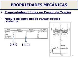 PROPRIEDADES MECÂNICAS
 Propriedades obtidas no Ensaio de Tração
• Módulo de elasticidade versus direção
cristalina
31
[111] [110]
 