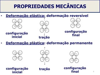 PROPRIEDADES MECÂNICAS
• Deformação elástica: deformação reversível
• Deformação plástica: deformação permanente
9
configuração
inicial tração
configuração
final
configuração
inicial
tração configuração
final
 