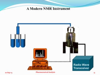 COMPARISION BETWEEN 1 H & 13 C NMR | PPTX
