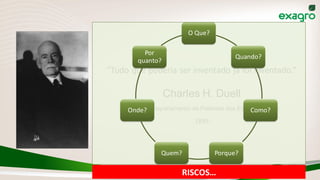 ”Tudo que poderia ser inventado já foi inventado.”
1899
Diretor do Departamento de Patentes dos Estados Unidos
Charles H. Duell
RISCOS…
O Que?
Quando?
Como?
Porque?Quem?
Onde?
Por
quanto?
 