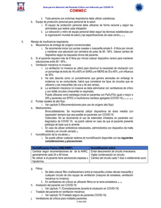 Guía para la Atención del Paciente Crítico con Infección por COViD-19
COMMEC
31-Mar-2020
ii. Toda persona con síntomas respiratorios debe utilizar cubrebocas.
b. Equipo de protección personal para personal de la salud:
i. El equipo de protección personal debe utilizarse de forma racional y según las
actividades que realice cada trabajador.
ii. La colocación y retiro de equipo personal debe seguir las técnicas establecidas por
la organización mundial de salud y las especificaciones de cada centro.2, 3, 4.
II. Manejo de insuficiencia respiratoria.
a. Mecanismos de entrega de oxígeno convencionales:
i. Se recomienda iniciar con puntas nasales o mascarilla simple 6 - 8 litros por minuto
y mantener una saturación por oximetría de pulso de 90 - 94%. Valorar cambio de
dispositivo según la respuesta clínica del paciente.
b. Si el paciente requiere más de 8 litros por minuto colocar dispositivo venturi para mantener
saturaciones entre 90 - 94%.1
c. Ventilación mecánica no invasiva:
i. La ventilación no invasiva se utilizó para disminuir la necesidad de intubación con
un porcentaje de éxito de 40 a 80% en SARS y en MERS de 30 a 40% y en influenza
de 30%.
ii. Ha sido descrita como un procedimiento que genera aerosoles sin embargo la
evidencia no es contundente, habrá que considerar los tipos de circuitos que se
utilizaron y las mascarillas (de una y de dos ramas).
iii. La ventilación mecánica no invasiva se debe administrar con ventiladores de crítico
y con doble circuitos (mascarilla no respirada).
Puede utilizarse como estrategia inicial en pacientes con PaO2/FiO2 igual o mayor a
200 y pacientes con EPOC e insuficiencia cardiaca agregada (COVID-19).4, 5, 6, 7, 8, 9.
d. Puntas nasales de alto flujo:
i. Ver capítulo 9 (Recomendaciones para uso de oxígeno alto flujo)
e. Medicamentos:
Broncodilatadores: Se recomienda utilizar dispositivos de dosis medida con
espaciador siempre que sea posible en pacientes con COVID-19.
Esteroides: No se recomienda el uso de esteroides inhalados en pacientes con
diagnóstico de COVID 19, se podrá valorar en caso de que el paciente presente
patología de base que lo amerite.
i. En caso de utilizar antibióticos nebulizados, administrarlos con dispositivo de malla
vibrante y en circuito cerrado.12
f. Humidificación de la vía aérea:13
i. Se puede utilizar cualquier sistema de humidificación disponible con las siguientes
consideraciones y precauciones:
Humidificación Pasiva (HME/HMEF) Humidificación activa
Cambiar según recomendaciones de de la AARC,
generalmente cada 24 a 48 horas.
No utilizar si el paciente tiene secreciones espesas o
hipotermia.
Evitar desconexión de circuito innecesaria.
Vigilar condensación en circuito.
Cambio del circuito cada 7 días ó visiblemente sucio
g. Filtros:
i. Se debe colocar filtro viral/bacteriano entre la mascarilla y bolsa válvula mascarilla y
cualquier circuito de otro equipo de ventilación (maquina de anestesia, ventilación
mecánica no invasiva).
ii. En ventiladores de críticos se utilizarán filtros en la rama exhalatoria.14, 15
h. Intubación del paciente con COVID-19:
i. Ver capítulo 11 (Consideraciones durante la intubación en COVID-19)
i. Traslado del paciente en ventilación mecánica:
i. Ver capítulo 18 (Traslado seguro de pacientes COVID-19)
j. Ventiladores de críticos para múltiples pacientes:
 