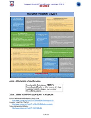 Guía para la Atención del Paciente Crítico con Infección por COViD-19
COMMEC
31-Mar-2020
ANEXO 2. SECUENCIA DE INTUBACIÓN RÁPIDA
Preoxigenación (5 minutos con FIO2 100%)
Premedicación (Atropina en niños menores de 5 años)
Analgesia, Sedación y bloqueo neuromuscular
Sin ventilar al paciente
ANEXO 3. VIDEOS DESCRIPTIVOS DE LA TÉCNICA DE INTUBACIÓN
COVID-19 Protected Intubation Educational Video
https://www.youtube.com/watch?v=VGNfhHXW-aE&feature=youtu.be
Intubation in the ICU - COVID-19
https://www.youtube.com/watch?v=J6yZz3YPuQI&feature=youtu.be
Secuencia rápida de intubación
https://www.youtube.com/watch?v=46JWg83hr8U
ESCENARIO INTUBACIÓN -COVID-19
 
