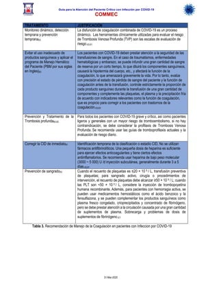Guía para la Atención del Paciente Crítico con Infección por COViD-19
COMMEC
31-Mar-2020
TRATAMIENTO JUSTIFICACIÓN
Monitoreo dinámico, detección
temprana y prevención
temprana53
La disfunción de coagulación combinada de COVID-19 es un proceso
dinámico. Las herramientas clínicamente utilizadas para evaluar el riesgo
de Trombosis Venosa Profunda (TVP) son las escalas de evaluación de
riesgo.53,61
Evitar el uso inadecuado de
productos sanguíneos y aplicar el
programa de Manejo Hemático
del Paciente (PBM por sus siglas
en Ingles)63
Los pacientes con COVID-19 deben prestar atención a la seguridad de las
transfusiones de sangre. En el caso de traumatismos, enfermedades
hematológicas y embarazo, se puede infundir una gran cantidad de sangre
de reserva por un corto tiempo, lo que diluirá los componentes sanguíneos,
causará la hipotermia del cuerpo, etc., y afectará la función de la
coagulación, lo que amenazará gravemente la vida. Por lo tanto, evalúe
con precisión el estado de pérdida de sangre del paciente y la función de
coagulación antes de la transfusión, controle estrictamente la proporción de
cada producto sanguíneo durante la transfusión de una gran cantidad de
componentes y complemente las plaquetas, el plasma y la precipitación fría
de acuerdo con indicadores relevantes como la función de coagulación,
que es propicio para corregir a los pacientes con trastornos de la
coagulación.53,63
Prevención y Tratamiento de la
Trombosis profunda60,62
Para todos los pacientes con COVID-19 grave y crítico, así como pacientes
ligeros y generales con un mayor riesgo de tromboembolismo, si no hay
contraindicación, se debe considerar la profilaxis de Trombosis Venosa
Profunda. Se recomienda usar las guías de tromboprofilaxis actuales y la
evaluación de riesgo diario.
Corregir la CID de inmediato61 Identificación temprana de la clasificación o estadio CID, No se utilizan
fármacos antifibrinolíticos. Una pequeña dosis de heparina es suficiente
para ejercer efectos anticoagulantes y tiene ciertos efectos
antiinflamatorios. Se recomienda usar heparina de bajo peso molecular
(3000 ~ 5 000) U /d inyección subcutánea, generalmente durante 3 a 5
días.53,61
Prevención de sangrado53 Cuando el recuento de plaquetas es ≤20 × 10 9 / L, transfusión preventiva
de plaquetas; para sangrado activo, cirugía o procedimientos de
intervención, el recuento de plaquetas debe alcanzar ≥50 × 10 9 / L; cuando
las PLT son <50 × 10 9 / L, considere la inyección de trombopoyetina
humana recombinante. Además, para pacientes con hemorragia activa, se
pueden usar medicamentos hemostáticos como el ácido benzoico y la
fensulfazona, y se pueden complementar los productos sanguíneos como
plasma fresco congelado, crioprecipitados y concentrado de fibrinógeno,
pero se debe prestar atención a la circulación causada por una gran cantidad
de suplementos de plasma. Sobrecarga y problemas de dosis de
suplementos de fibrinógeno.53
Tabla 3. Recomendación de Manejo de la Coagulación en pacientes con Infeccion por COVID-19
 