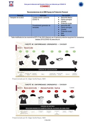 Guía para la Atención del Paciente Crítico con Infección por COViD-19
COMMEC
31-Mar-2020
Recomendaciones de la OMS Equipo de Protección Personal
Personal Actividad Tipo de EPP
Trabajador de la salud Cuidado directo a paciente
COVID 19
● Mascarilla Médica
● Pijama quirúrgica
● Guantes
● Protección ocular
Procedimiento generador de
Aerosoles
● Mascarilla N95
● Pijama quirúrgica
● Guantes
● Protección ocular
● Bata
● Botas
Tabla modificada de Uso racional de EPP 27 feb 2020 (Rational use of personal protective equipment for coronavirus
disease 2019 (COVID-19) www.who.int
Proporcionado por Dr. Edgar Sevilla Reyes. INER
Proporcionado por Dr. Edgar Sevilla Reyes. INER
 