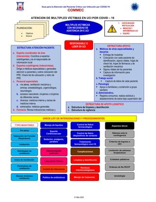 Guía para la Atención del Paciente Crítico con Infección por COViD-19
COMMEC
31-Mar-2020
Aspectos éticos
Dilemas ente la
contingencia
Criterios de Ingreso a
UCI
Limitación de esfuerzo
terapéuticos
Cuidados paliativos
Complicaciones
Ordenes de No RCCP
Limpieza y desinfección
Residuos
Infectocontagiosos
tanatología
Manejo de Cadaveres
ATENCION DE MULTIPLES VÍCTIMAS EN UCI POR COVID – 19
MULTIPLES VICTIMICAS
CON NECESIDAD DE
ASISTENCIA EN E UCI
PLANEACION:
• Objetivos
• Alcance
1. CAPACIDADAD
INSTALALADA
• MEDICOS Y
ENFEMEREAS UCI
• EQUIPO
BIOMEDICOS
RESPONSABLE O
LIDER EN UCI
ESTRUCTURA ATENCIÓN PACIENTE:
a. Experto coordinador de área
(intensivista). Coordina a expertos
subdirigentes y es el responsable de
información local
b. Expertos subdirigente (intensivistas).
Dirige a médicos especialistas y generales
atención a pacientes y sobre colocación del
PPE. Check list de colocación y retiro de
PPE
c. Personal especialista
a. vía aérea, ventilación mecánica y
aminas: anestesiólogos, urgenciólogos,
neumólogos
b. accesos vasculares: cirujanos o cirujanos
de diferentes ramas
c. diversos: medicina interna y ramas de
medicina interna
d. entrenados: médicos generales
d. Farmacia: Revisa indicaciones médicas y
está en contacto con médicos especialistas y
generales
ESTRUCTURA APOYO:
a. Médicos de otras especialidades y
becarios
§ Entrega de muestras
§ Colocación con cada paciente de:
identificación, signos vitales, hojas de
check list, hojas de fármacos y de
ventilación mecánica
§ Signos vitales de los pacientes
§ Captura de información para
investigación
b. Trabajo social
§ Captura de datos de cada paciente
c. Psicología
§ Apoyo a familiares y contención a grupo
sanitario
d. Administrativo,
§ Registra consumos, realiza solicitud y
abastecimiento de estos bajo supervisión del
experto.
ESTRUCTURA DE APOTO LOGISTICO
a. Estructura de limpieza y desinfección
b. Estructura de vigilancia
CHECK LIST DE INTERVENCIONES Y PROCEDIMIENTOS
Valoración de Función
Respiratoria
Vía aérea
Intubación
Estrategias de
ventilación
Inicio de Ventilación
Parámetros de
ventilación
Manejo dinámico
ventilación
Manejo de líquidos
Soporte
Cardiovascular
Sedación, analgesia,
parálisis
Ultrasonografía
pulmonar
Laboratorio Clínico
Control de infecciones
Control de fiebre
farmacológica
Política de antibioticos
Control de fiebre
dispositivos de contacto
Tratamiento
farmacológico covi-19
TTIPO MONITOREO
 