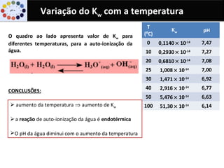 EXERCÍCIO
R:
Como a ionização é completa:
[H3O+
] = 0,030 mol dm-3
pH + pOH = pKw ⇔ - log (0,030) + pOH = - log (5,0 ×10-1...