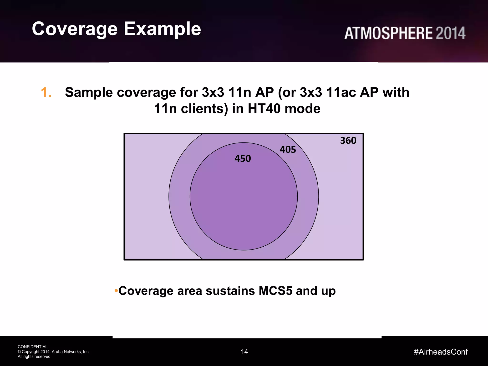 14
CONFIDENTIAL
© Copyright 2014. Aruba Networks, Inc.
All rights reserved
#AirheadsConf
Coverage Example
1. Sample coverage for 3x3 11n AP (or 3x3 11ac AP with
11n clients) in HT40 mode
•Coverage area sustains MCS5 and up
360
405
450
 