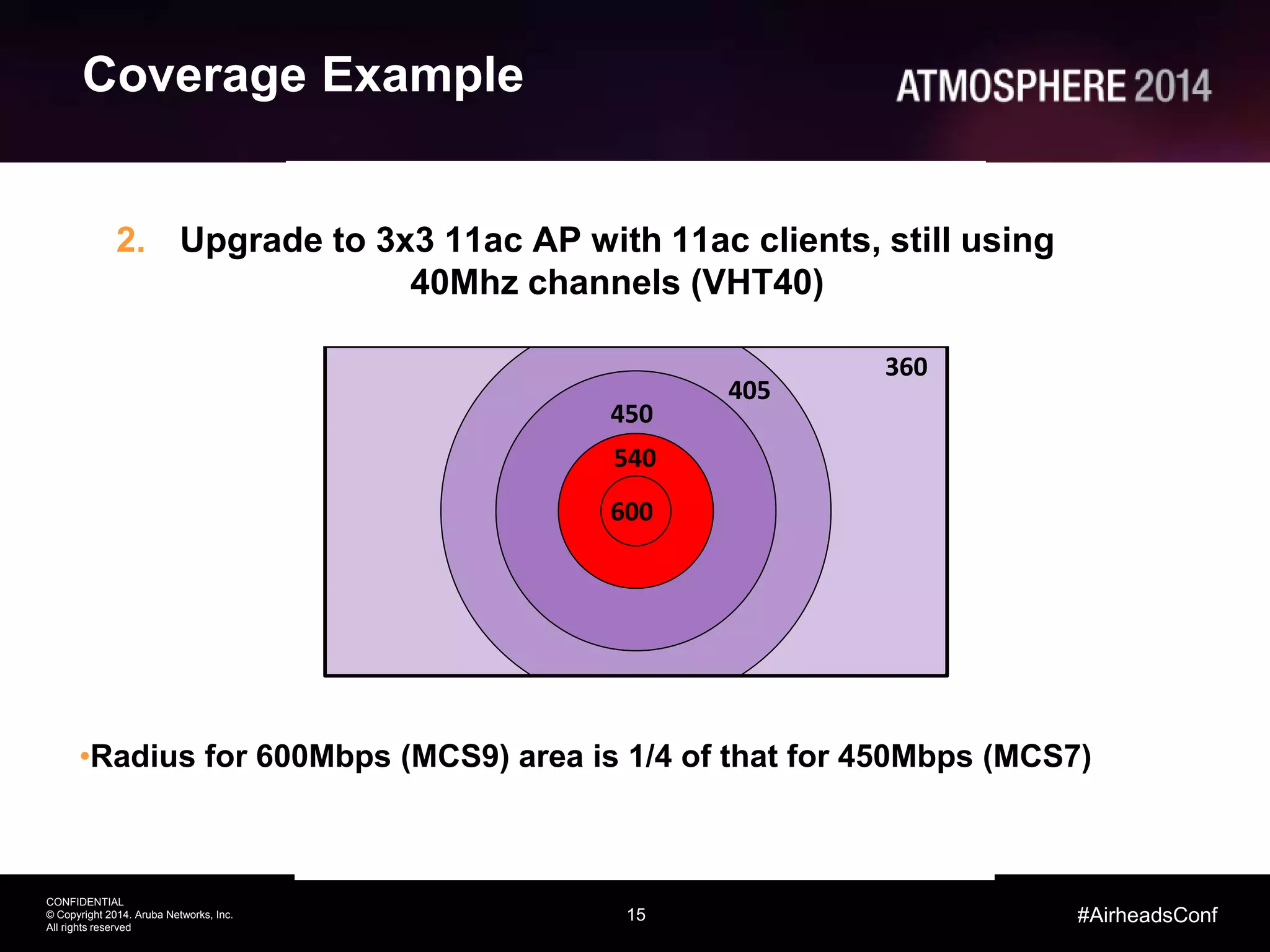 15
CONFIDENTIAL
© Copyright 2014. Aruba Networks, Inc.
All rights reserved
#AirheadsConf
Coverage Example
2. Upgrade to 3x3 11ac AP with 11ac clients, still using
40Mhz channels (VHT40)
•Radius for 600Mbps (MCS9) area is 1/4 of that for 450Mbps (MCS7)
360
405
450
540
600
 