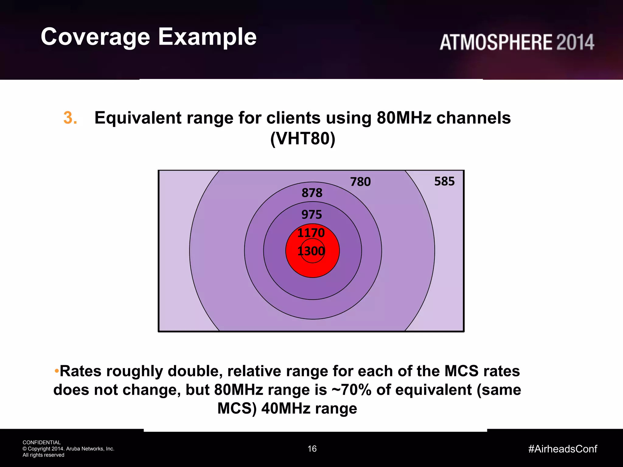 16
CONFIDENTIAL
© Copyright 2014. Aruba Networks, Inc.
All rights reserved
#AirheadsConf
Coverage Example
3. Equivalent range for clients using 80MHz channels
(VHT80)
•Rates roughly double, relative range for each of the MCS rates
does not change, but 80MHz range is ~70% of equivalent (same
MCS) 40MHz range
780
878
975
1170
1300
585
 