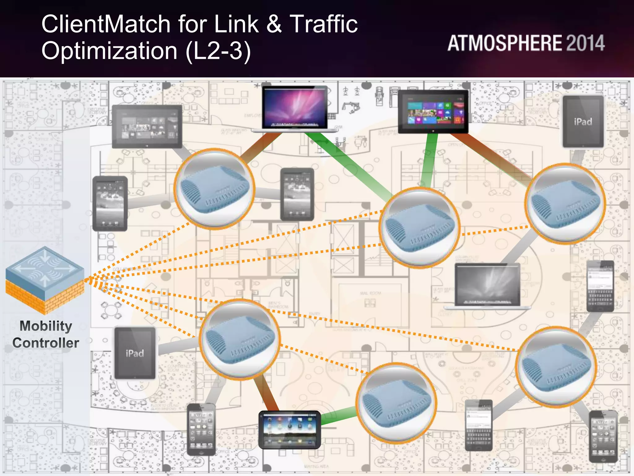 54
CONFIDENTIAL
© Copyright 2014. Aruba Networks, Inc.
All rights reserved
#AirheadsConf
ClientMatch for Link & Traffic
Optimization (L2-3)
 