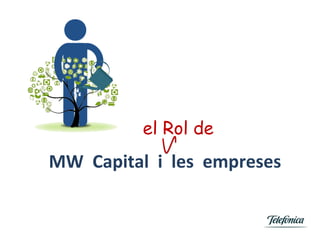 el Rol de
MW Capital i les empreses
 