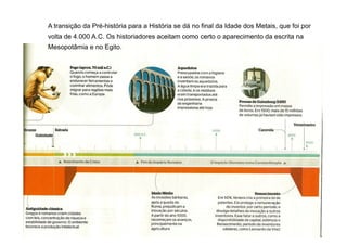 A transição da Pré-história para a História se dá no final da Idade dos Metais, que foi por
   volta de 4.000 A.C. Os historiadores aceitam como certo o aparecimento da escrita na
   Mesopotâmia e no Egito.




Empreendimento e Gestão de Agência | Prof. Me. Alexandre Rodriguez
                                                                                                 6
 