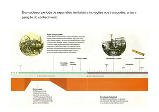 Era moderna: período de expansões territoriais e inovações nos transportes, artes e
   geração do conhecimento.




Empreendimento e Gestão de Agência | Prof. Me. Alexandre Rodriguez
                                                                                         7
 