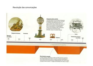 Revolução das comunicações




Empreendimento e Gestão de Agência | Prof. Me. Alexandre Rodriguez
                                                                     8
 