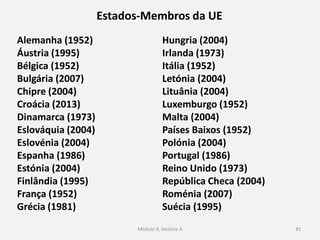 Módulo 9, História A 81
Alemanha (1952)
Áustria (1995)
Bélgica (1952)
Bulgária (2007)
Chipre (2004)
Croácia (2013)
Dinamarca (1973)
Eslováquia (2004)
Eslovénia (2004)
Espanha (1986)
Estónia (2004)
Finlândia (1995)
França (1952)
Grécia (1981)
Hungria (2004)
Irlanda (1973)
Itália (1952)
Letónia (2004)
Lituânia (2004)
Luxemburgo (1952)
Malta (2004)
Países Baixos (1952)
Polónia (2004)
Portugal (1986)
Reino Unido (1973)
República Checa (2004)
Roménia (2007)
Suécia (1995)
Estados-Membros da UE
 