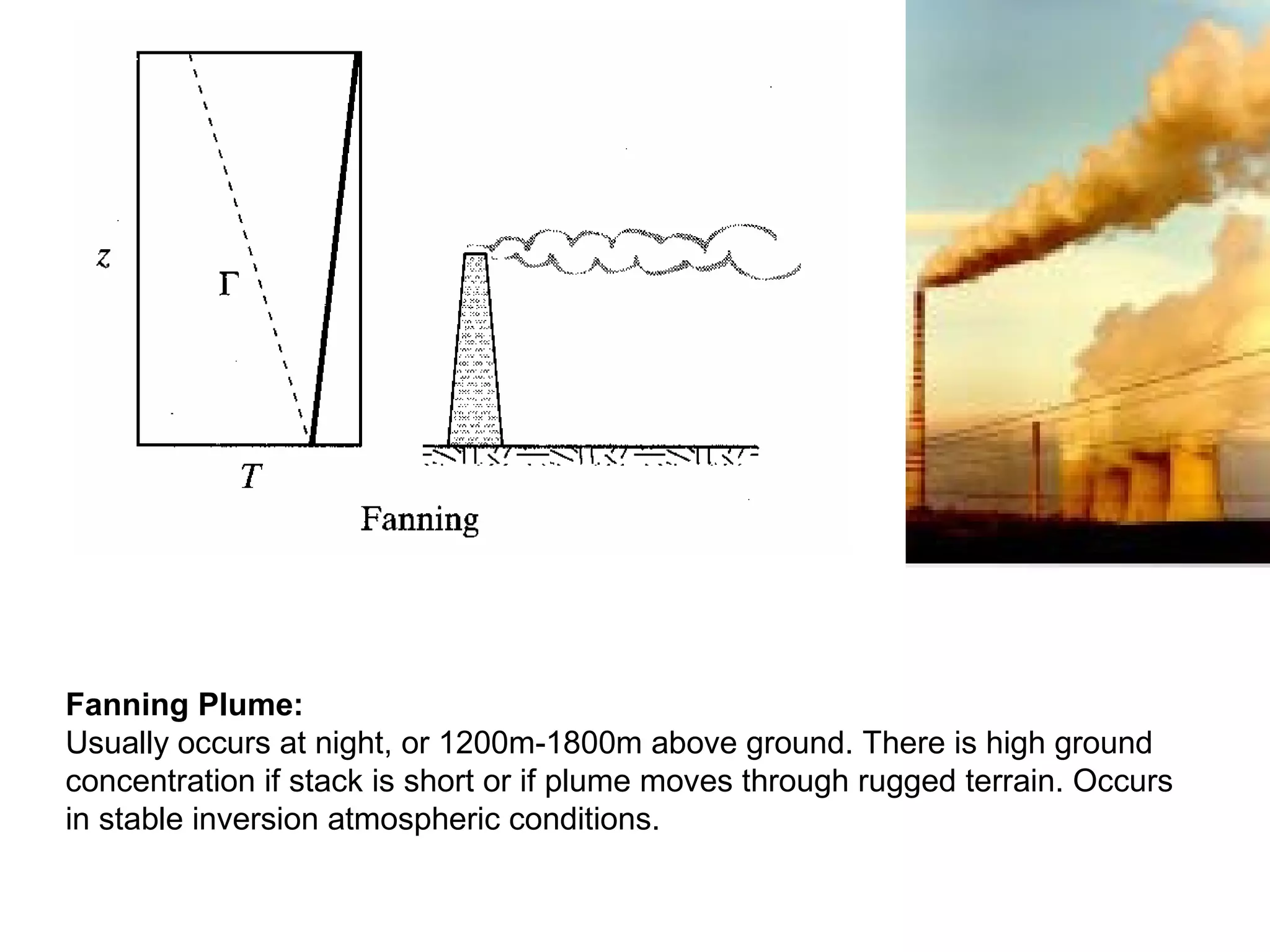 Fanning Plume: 
Usually occurs at night, or 1200m-1800m above ground. There is high ground 
concentration if stack is short or if plume moves through rugged terrain. Occurs 
in stable inversion atmospheric conditions. 
 