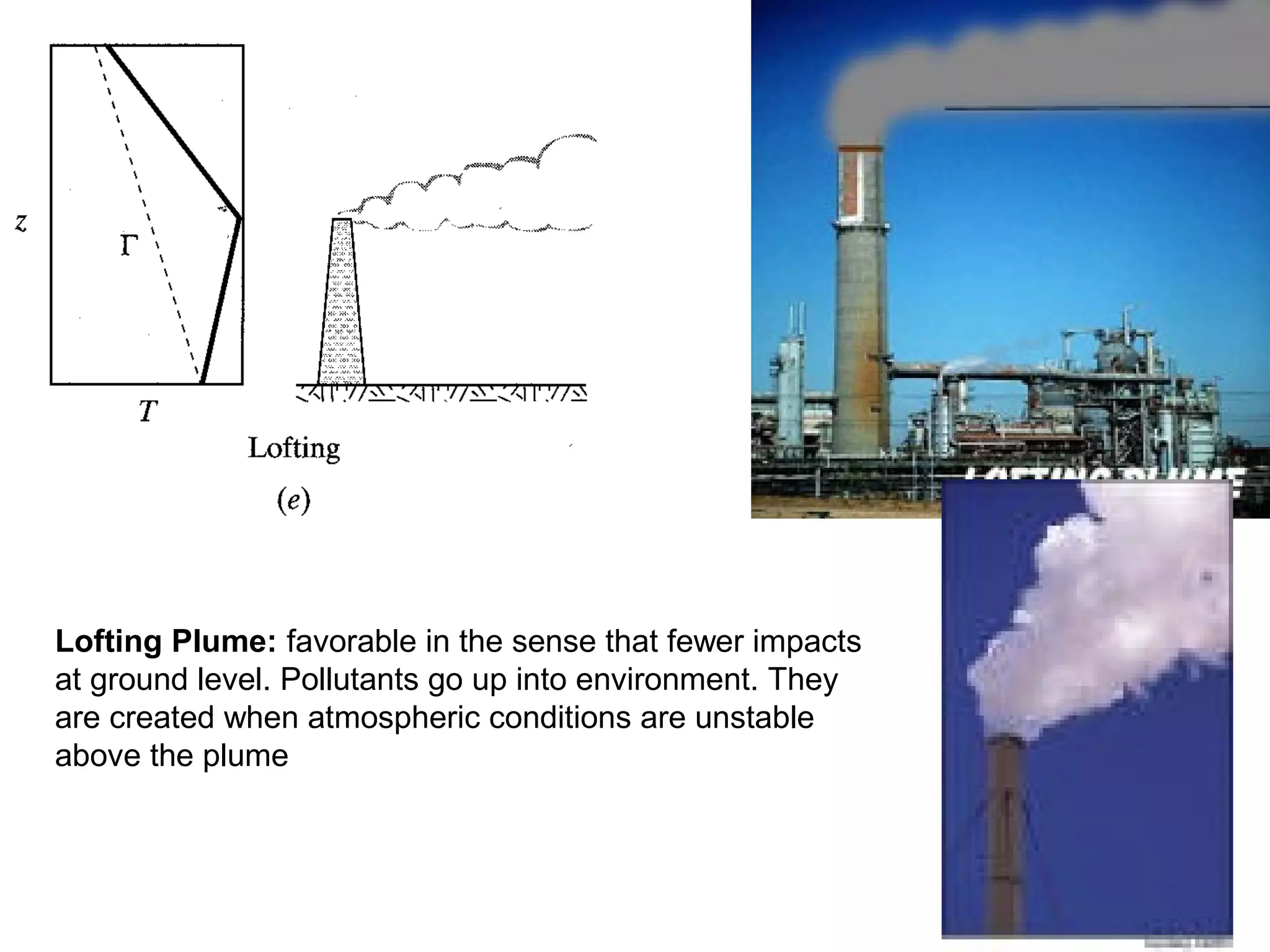 Lofting Plume: favorable in the sense that fewer impacts 
at ground level. Pollutants go up into environment. They 
are created when atmospheric conditions are unstable 
above the plume 
 