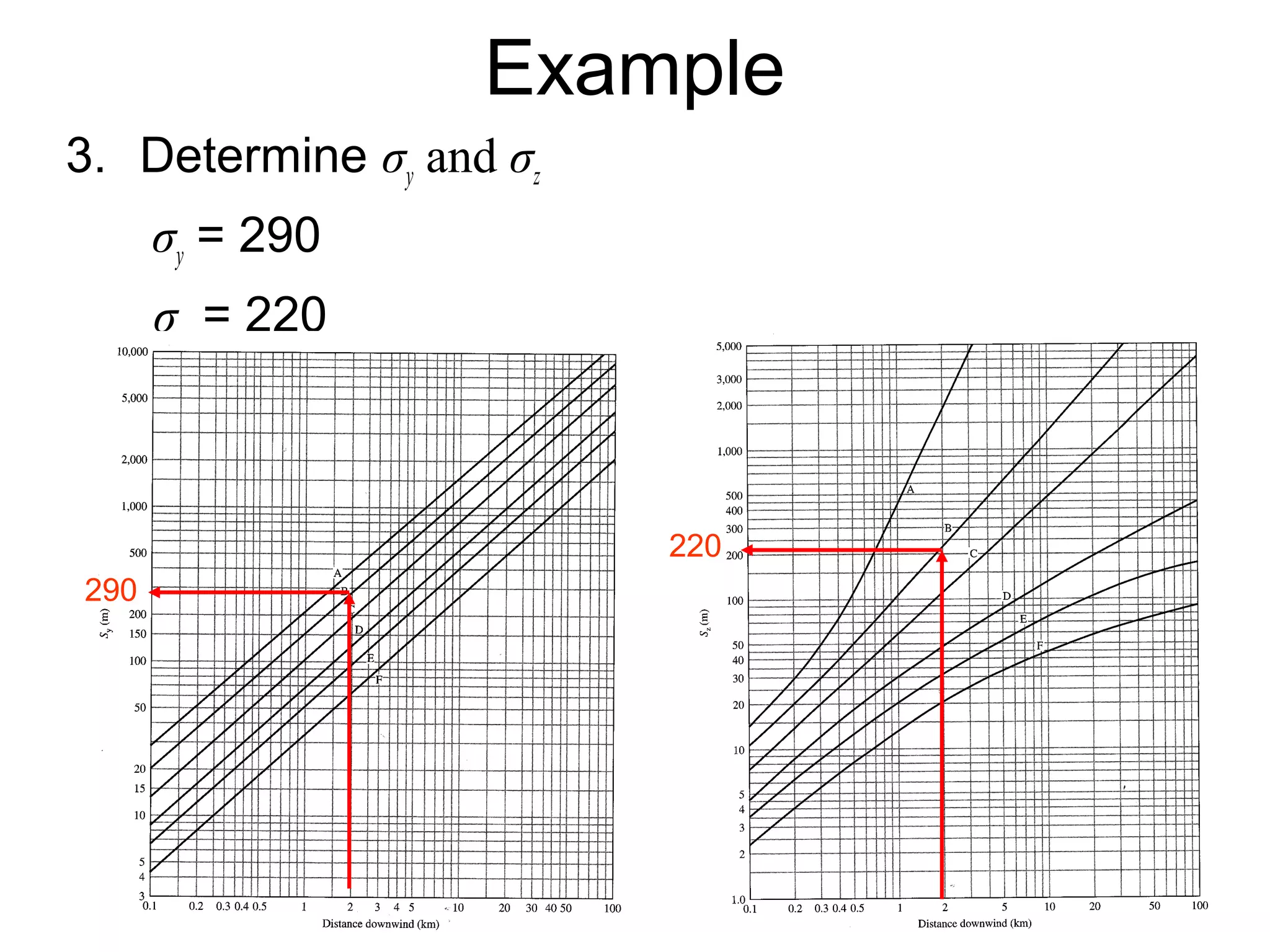 Example 
3. Determine σy and σz 
σy = 290 
σz = 220 
290 
220 
 