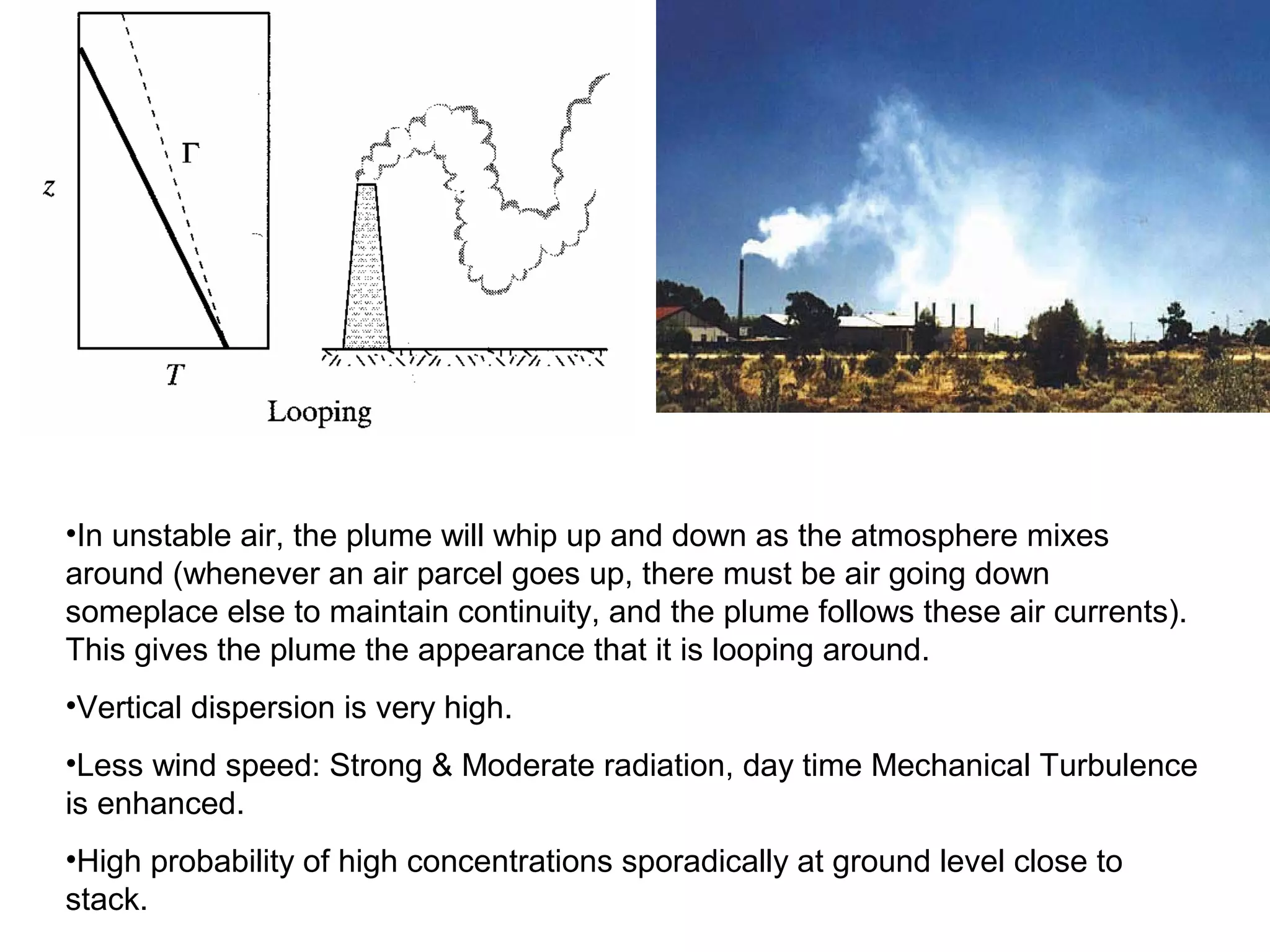 •In unstable air, the plume will whip up and down as the atmosphere mixes 
around (whenever an air parcel goes up, there must be air going down 
someplace else to maintain continuity, and the plume follows these air currents). 
This gives the plume the appearance that it is looping around. 
•Vertical dispersion is very high. 
•Less wind speed: Strong & Moderate radiation, day time Mechanical Turbulence 
is enhanced. 
•High probability of high concentrations sporadically at ground level close to 
stack. 
 