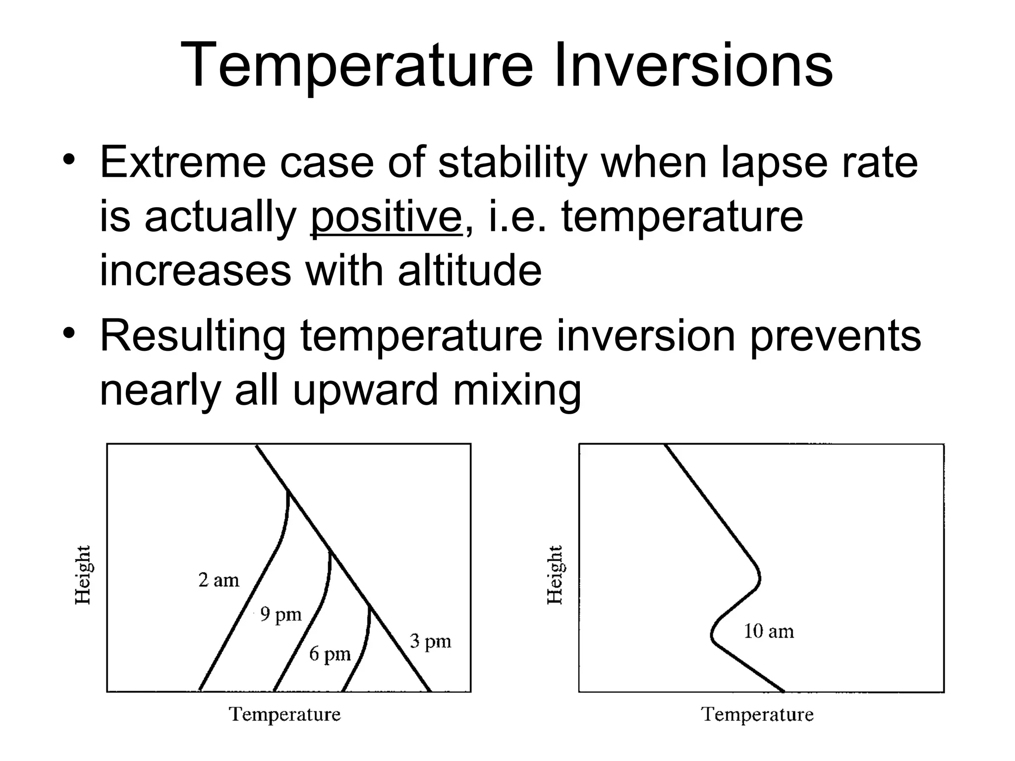 Temperature Inversions 
• Extreme case of stability when lapse rate 
is actually positive, i.e. temperature 
increases with altitude 
• Resulting temperature inversion prevents 
nearly all upward mixing 
 