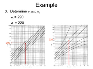 Example 
3. Determine σy and σz 
σy = 290 
σz = 220 
290 
220 
 