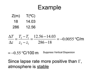 Example 
Z(m) T(ºC) 
18 14.03 
286 12.56 
T T 
T 
D 0.0055 
= - °C/m 
= - 
12.56 14.03 
- 
= - 
2 1 
z - 
z 
D 
286 18 
2 1 
z 
= -0.55 °C/100 m 
Suppress Vertical Dispersion 
Since lapse rate more positive than Г, 
atmosphere is stable 
 