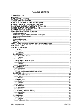 i
AK45 Service Manual 07/04/2008
TABLE OF CONTENTS
1.INTRODUCTION.............................................................................................................................. 1
2.TUNER................................................................................................................................................ 1
3.IF PART (TDA9885/86) ................................................................................................................. 1
4.VIDEO SWITCH TEA6415 ........................................................................................................... 2
5.MULTI STANDARD SOUND PROCESSOR.......................................................................... 2
6.SOUND OUTPUT STAGE WITH TDA7269A......................................................................... 2
7.BERTICAL OUTPUT STAGE WITH STV9379FA................................................................ 2
8.VIDEO OUTPUT AMPLIFIER TDA6108.................................................................................. 2
9.POWER SUPPLY (SMPS) ........................................................................................................... 3
10.MICROCONTROLLER SDA55XX........................................................................................... 3
10.1.General Features ......................................................................................................................... 3
10.2.External Crystal and Programmable Clock Speed................................................................... 3
10.3.Microcontroller Features ............................................................................................................ 3
10.4.Memory......................................................................................................................................... 3
10.5.Display Features.......................................................................................................................... 3
10.6.Acquisition Features ................................................................................................................... 4
10.7.Ports.............................................................................................................................................. 4
11.CLASS AB STEREO HEADPHONE DRIVER TDA1308................................................. 4
12.SAW FILTERS............................................................................................................................... 4
13.IC DESCRIPTIONS ...................................................................................................................... 5
13.1.LM317T..................................................................................................................................... 5
13.1.1.Description ............................................................................................................................ 5
13.1.2.Features ................................................................................................................................. 5
13.2.TDA1308T................................................................................................................................ 5
13.2.1.General Description.............................................................................................................. 5
13.2.2.Features ................................................................................................................................. 5
13.2.3.Pinning................................................................................................................................... 6
13.3.MSP34X0G (MSP3410G).................................................................................................... 6
13.3.1.Description ............................................................................................................................ 6
13.3.2.Features ................................................................................................................................. 7
13.3.3.Pin connections .................................................................................................................... 7
13.4.VDP313xY................................................................................................................................ 8
13.4.1.Introduction ........................................................................................................................... 8
13.4.2.Features ................................................................................................................................. 9
13.4.3.Pin Connections and short descriptions............................................................................ 9
13.5.TEA6415C.............................................................................................................................. 10
13.5.1.General Description............................................................................................................ 10
13.5.2.Features ............................................................................................................................... 10
13.5.3.Pinning................................................................................................................................. 11
13.6.STV9379FA ........................................................................................................................... 11
13.6.1.Description .......................................................................................................................... 11
13.6.2.Features ............................................................................................................................... 11
13.6.3.Pinning................................................................................................................................. 11
13.7.TDA7269A.............................................................................................................................. 12
13.7.1.Description .......................................................................................................................... 12
13.7.2.Features ............................................................................................................................... 12
13.8.LM7800 (LM7805/LM7808).............................................................................................. 12
13.8.1.Description .......................................................................................................................... 12
13.8.2.Features ............................................................................................................................... 12
13.9.AT24C08................................................................................................................................. 12
13.9.1.Description .......................................................................................................................... 12
13.9.2.Features ............................................................................................................................... 12
13.9.3.Pin Configurations.............................................................................................................. 13
 