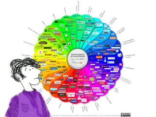 Online Kommunikation und Social Media im Verlag
                        Social Media Plattformen (Beispiele)

   Dokument...
