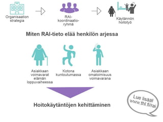 Rauha Heikkilä: Alustus hoitotyön sessioon RAI-seminaarissa 11.5.2017