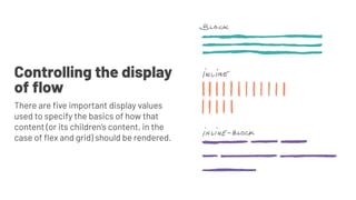 Controlling the display
of ﬂow
There are ﬁve important display values
used to specify the basics of how that
content (or its children’s content, in the
case of ﬂex and grid) should be rendered.
 