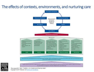 Figure 1
The Lancet 2017 389, 77-90DOI: (10.1016/S0140-6736(16)31389-7)
Copyright © 2017 Elsevier Ltd Terms and Conditions
Theeffectsof contexts,environments,andnurturingcare
 