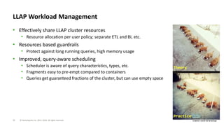 13 © Hortonworks Inc. 2011–2018. All rights reserved
LLAP Workload Management
• Effectively share LLAP cluster resources
• Resource allocation per user policy; separate ETL and BI, etc.
• Resources based guardrails
• Protect against long running queries, high memory usage
• Improved, query-aware scheduling
• Scheduler is aware of query characteristics, types, etc.
• Fragments easy to pre-empt compared to containers
• Queries get guaranteed fractions of the cluster, but can use empty space
 