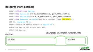 15 © Hortonworks Inc. 2011–2018. All rights reserved
Resource Plans Example
CREATE RESOURCE PLAN daytime;
CREATE POOL daytime.bi WITH ALLOC_FRACTION=0.8, QUERY_PARALLELISM=5;
CREATE POOL daytime.etl WITH ALLOC_FRACTION=0.2, QUERY_PARALLELISM=20;
CREATE RULE downgrade IN daytime WHEN total_runtime > 3000 THEN MOVE etl;
ADD RULE downgrade TO bi;
CREATE APPLICATION MAPPING tableau in daytime TO bi;
ALTER PLAN daytime SET default pool= etl;
APPLY PLAN daytime;
daytime
bi: 80% etl: 20%
Downgrade when total_runtime>3000
 